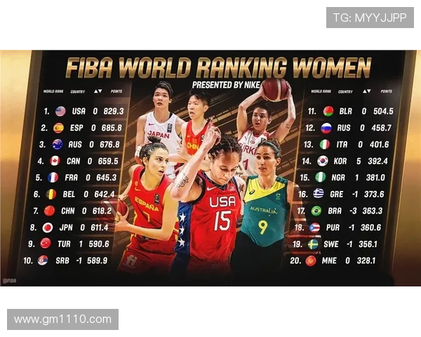 世界篮球联赛排名2017（世界篮球联赛排名前30名）sports